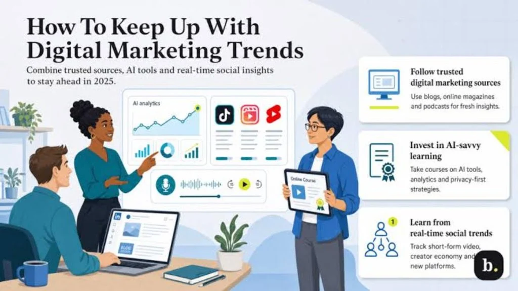 Is B Still Popular? Trends & Online Usage