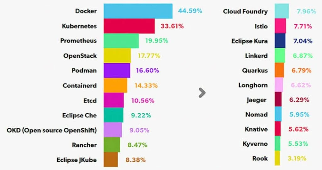 Is OSS Still Popular? Trends & Online Usage