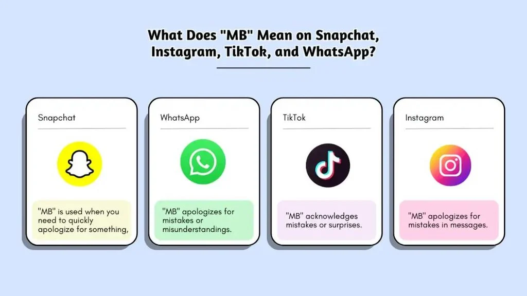 MBB Meaning Across WhatsApp, Instagram, TikTok & Snapchat