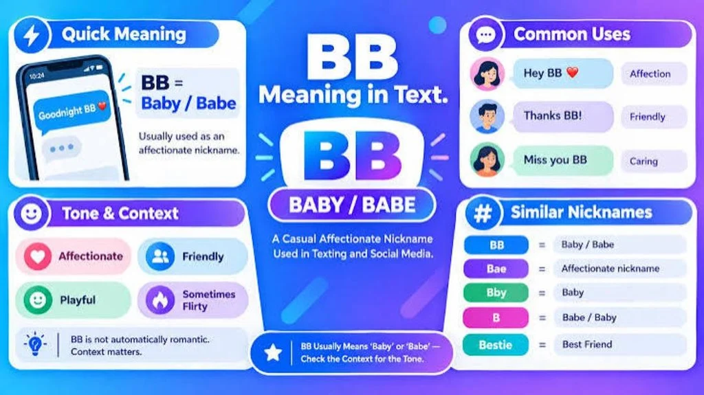 Different Meanings of BBY in Other Fields