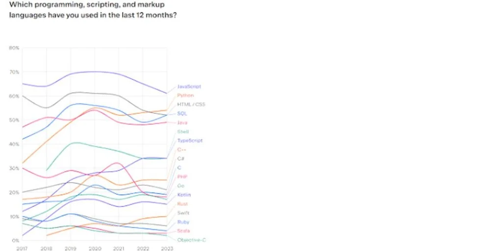 Is TS Still Popular? Trends & Online Usage