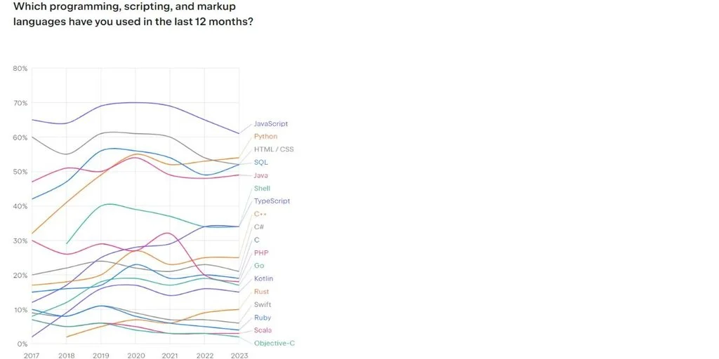 Is TS Still Popular? Trends & Online Usage